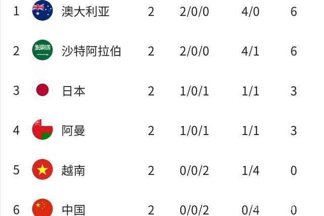 迪翁古司职防守型中场，今年曾代表塞内加尔参加U17世界杯，他将在2024年6月正式加盟切尔西。